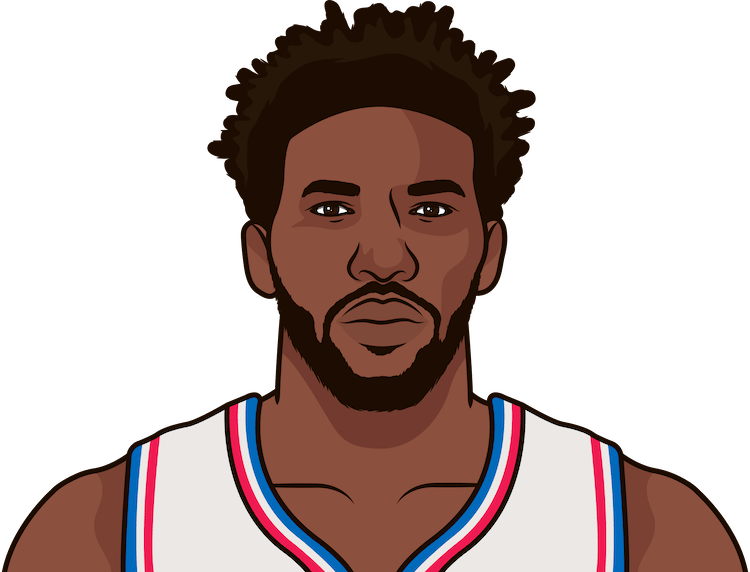 Joel Embiid