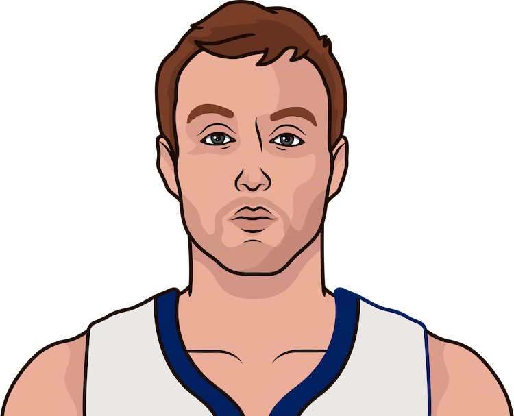 Luke Kennard
