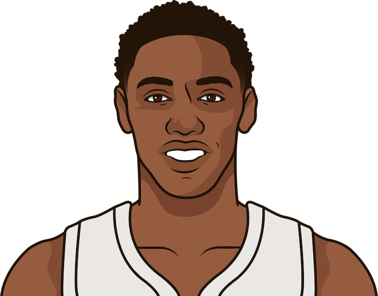 RJ Barrett