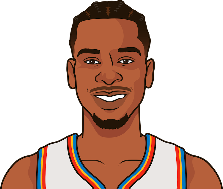 Shai Gilgeous-Alexander