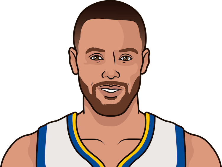 Stephen Curry
